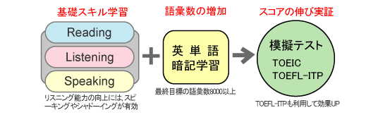 TOEIC受験ポイント