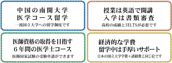 国際医学留学コース案内