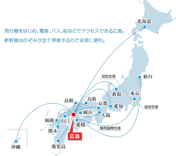 アクセス方法