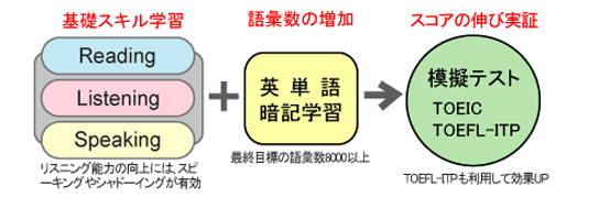 TOEIC受験ポイント