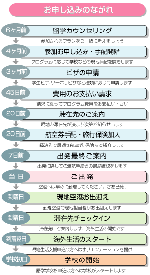 英語留学の写真