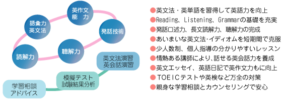 評判の英語学習マップ広島